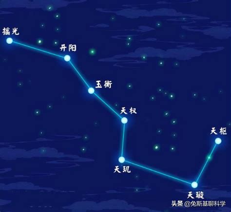 巨門星 北斗七星|北斗七星（是北半球天空的重要星象，因七星曲折如斗得名）